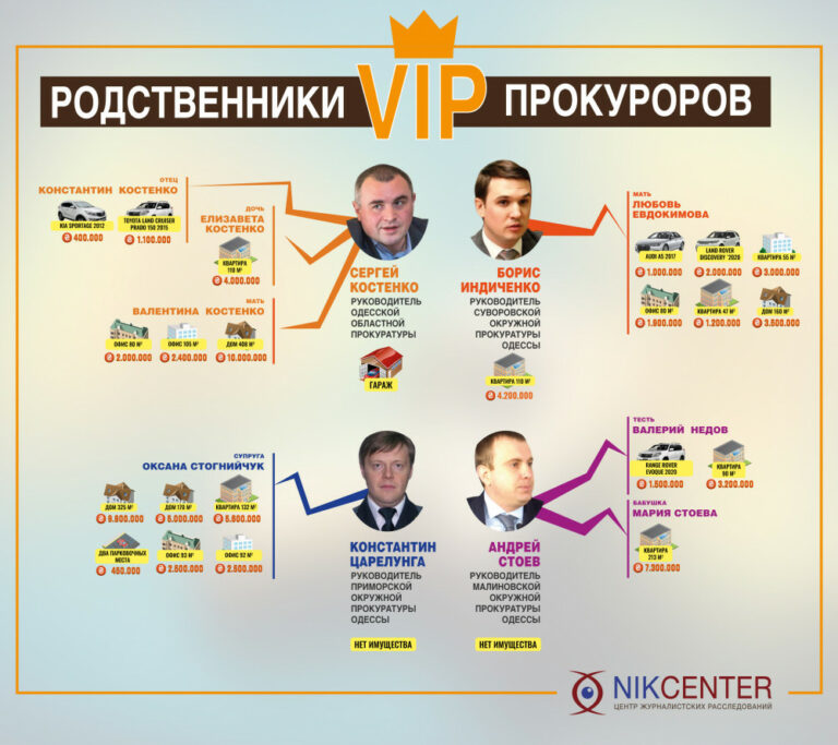 procurorskiy33