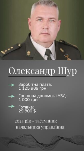 Олександр Шур та його скелети